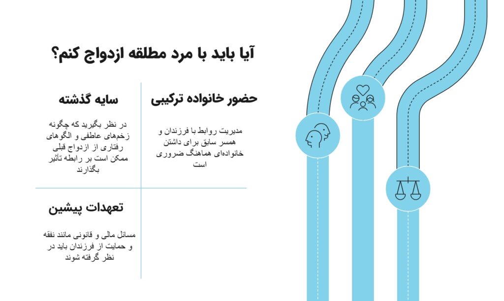 اینفوگرافیک ازدواج با مرد مطلقه