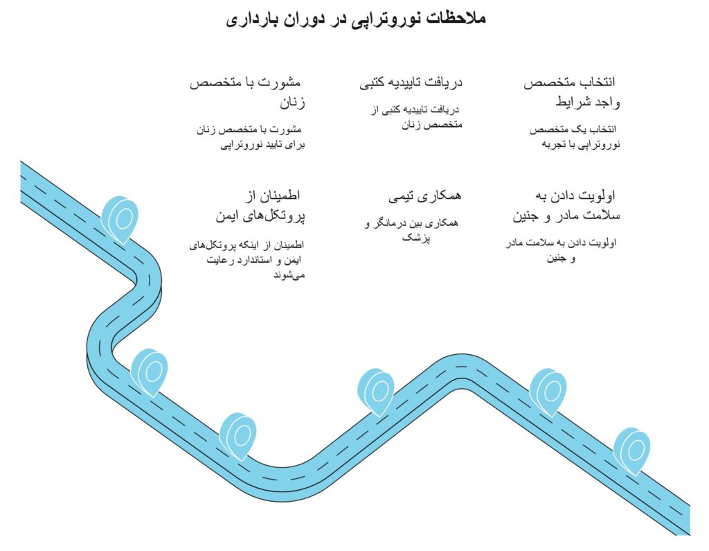 اینفوگرافیک ملاحظات نوروتراپی در دوران بارداری