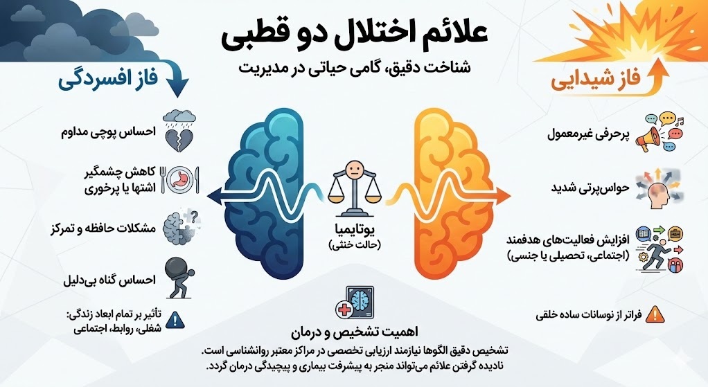 اینفوگرافیک علائم اختلال دو قطبی