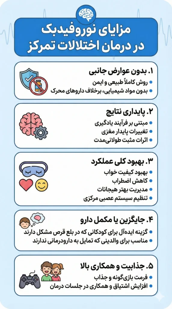 Infographic of hyperactivity treatment with neurofeedback