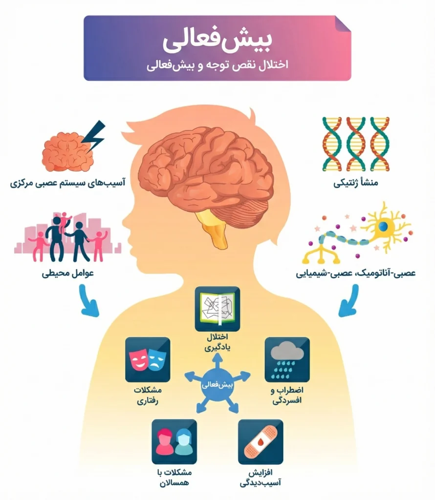 مکانیسم بیش فعالی