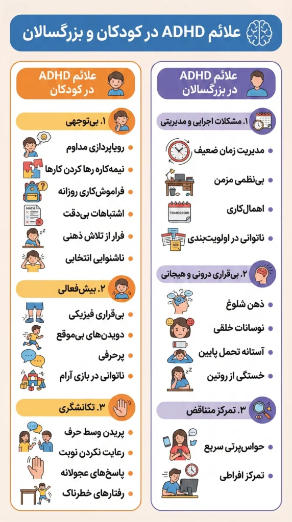 اینفوگرافیک علائم بیش فعالی