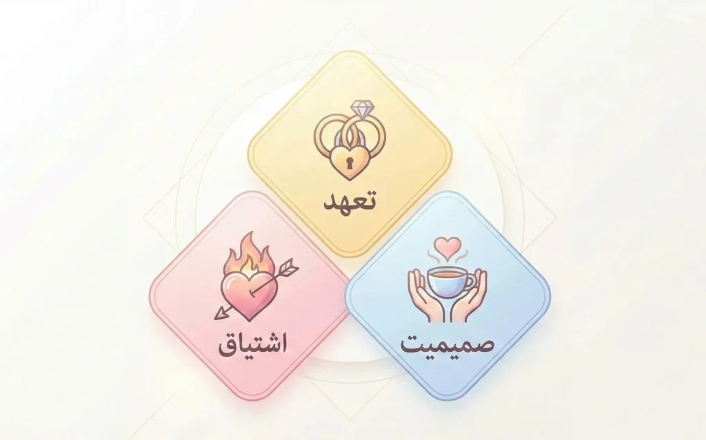 نظریه استرنبرگ